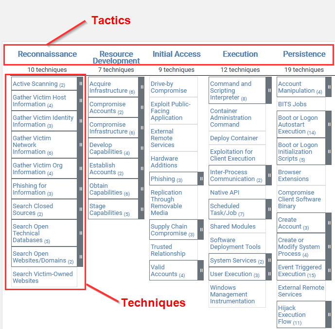 MITRE ATT&amp;CK reconnaissance techniques
