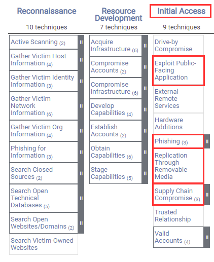 MITRE ATT&amp;CK Exploitation and Initial Access Techniques
